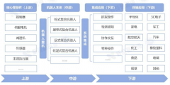 电机的机能参数及减速安拆的规格型号间