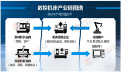 <b>这场正正在稳步增加</b>